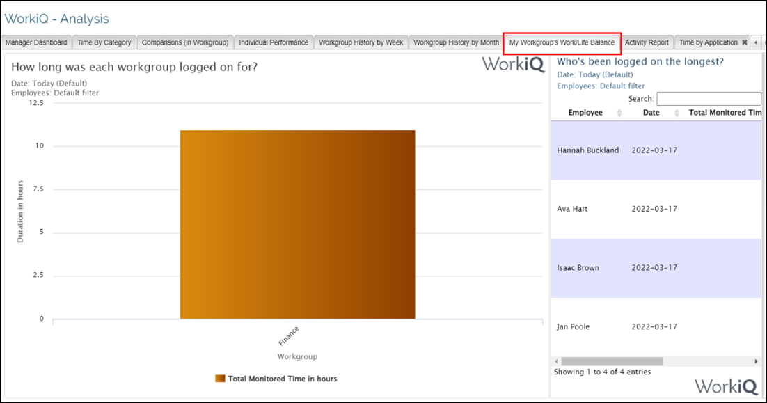 Workgroup work/Life balance