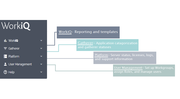 WorkiQ overview