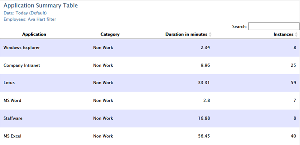 Application summary table