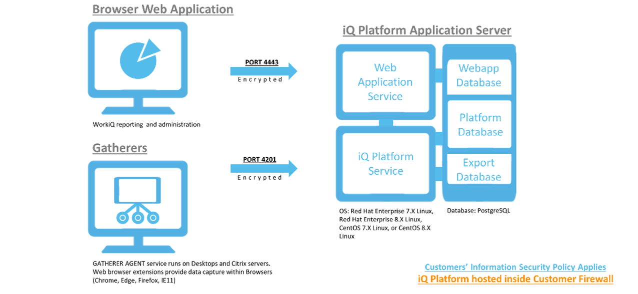 WorkiQ platform overview